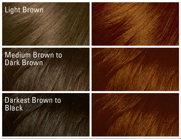 Rhythm Red Fade Resist Red Hot Rhythm Red Hair Color | SoftSheen Carson